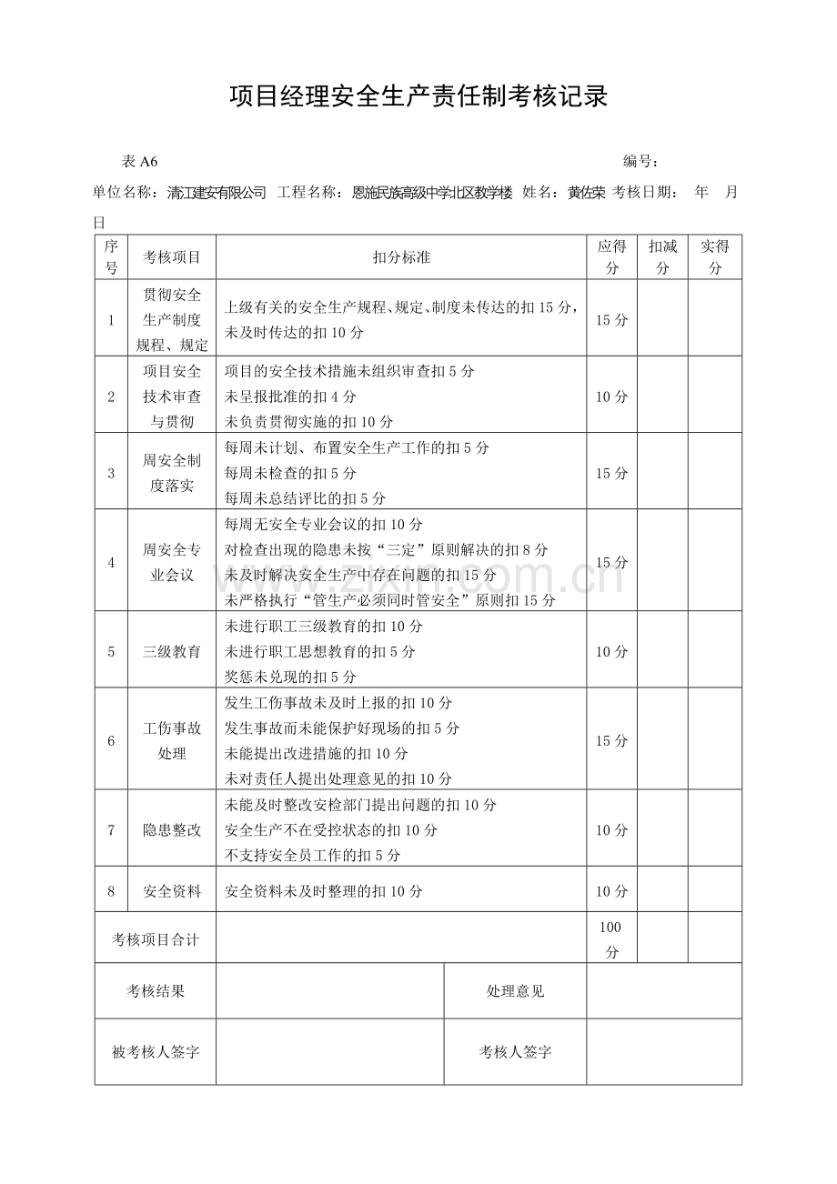 安全生产责任制考核记录及考核汇总表.doc_第1页