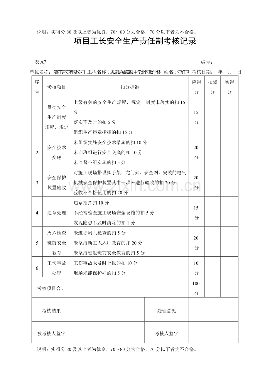 安全生产责任制考核记录及考核汇总表.doc_第2页