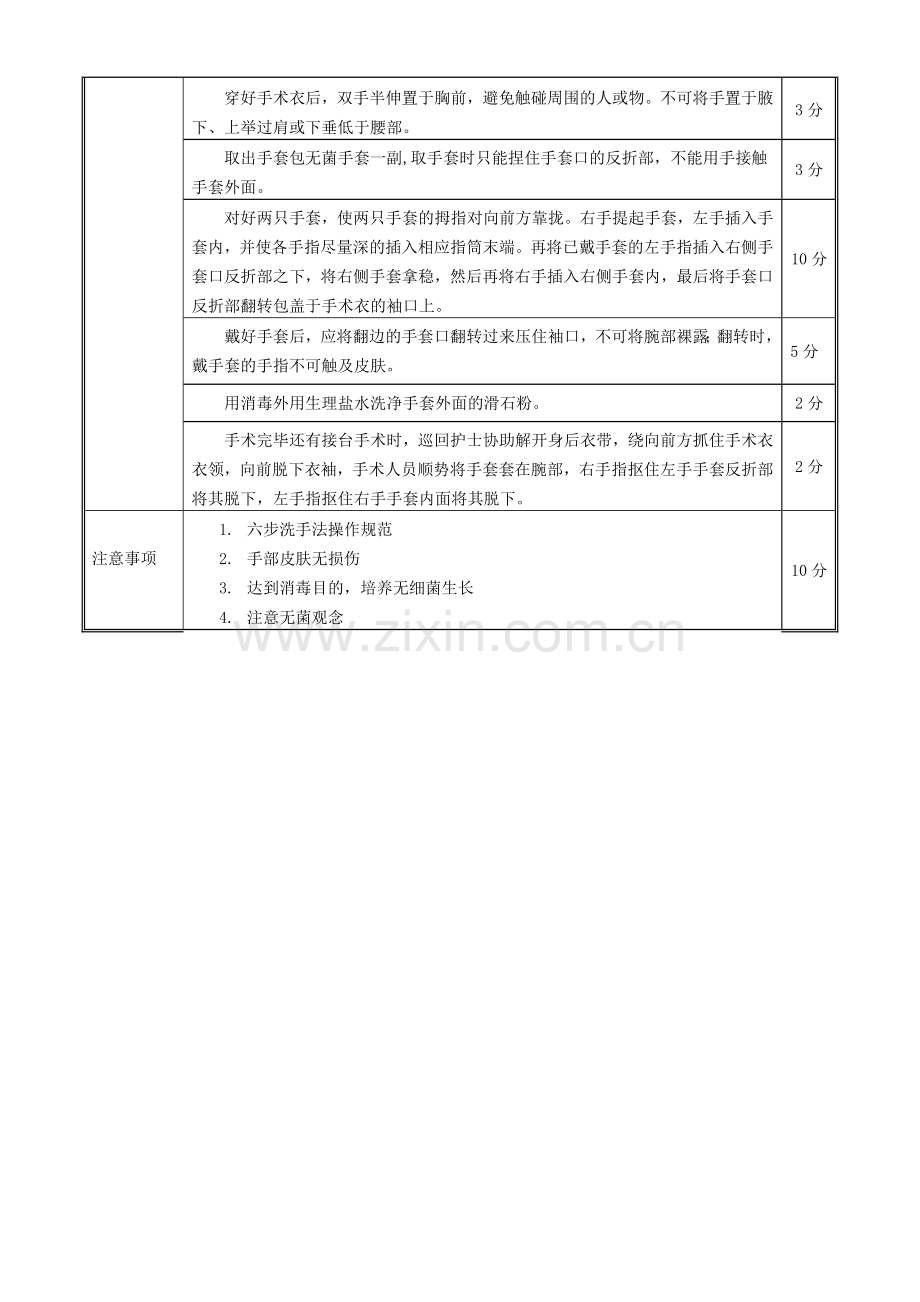 外科刷手、穿无菌手术衣、戴无菌手套评分标准.docx_第2页