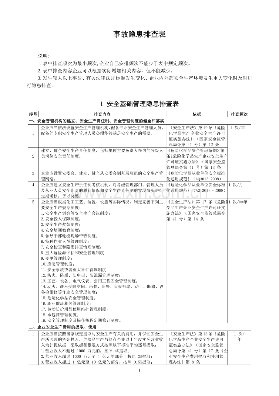 事故隐患排查检查表.doc_第1页