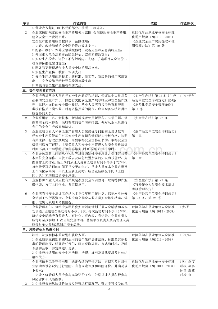 事故隐患排查检查表.doc_第2页