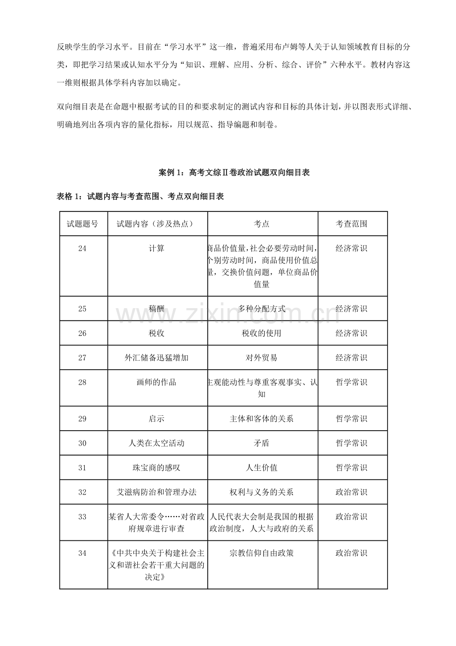 命题中的双向细目表.doc_第2页