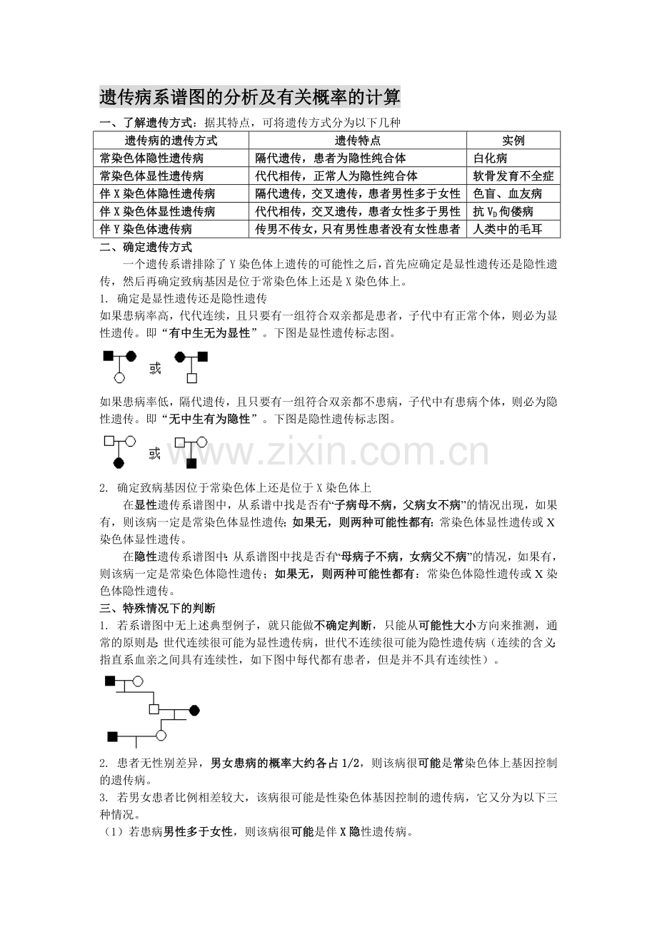 常见遗传病系谱图分析.doc_第1页