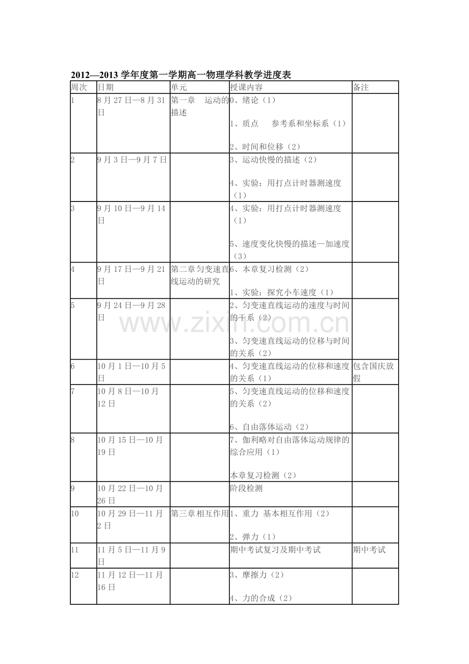 高一物理必修1进度表及教学计划.doc_第2页