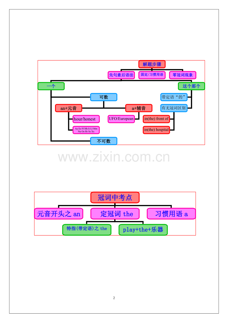 中考英语冠词.doc_第2页