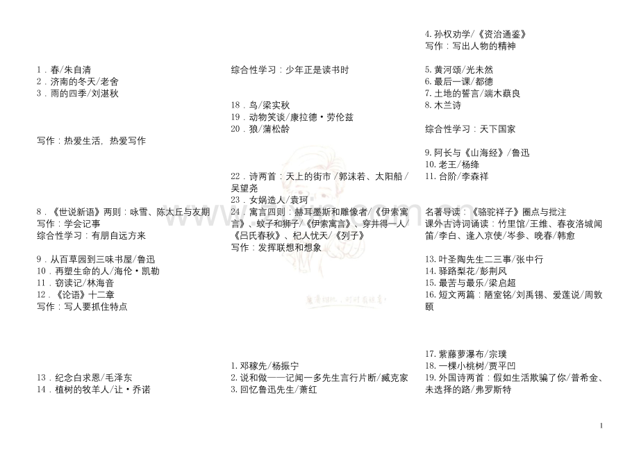 2016-2018年部编版初中语文课文全目录.docx_第1页