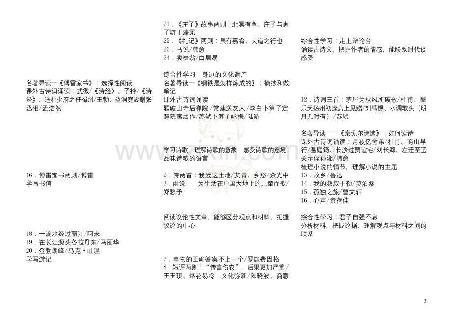 2016-2018年部编版初中语文课文全目录.docx_第3页