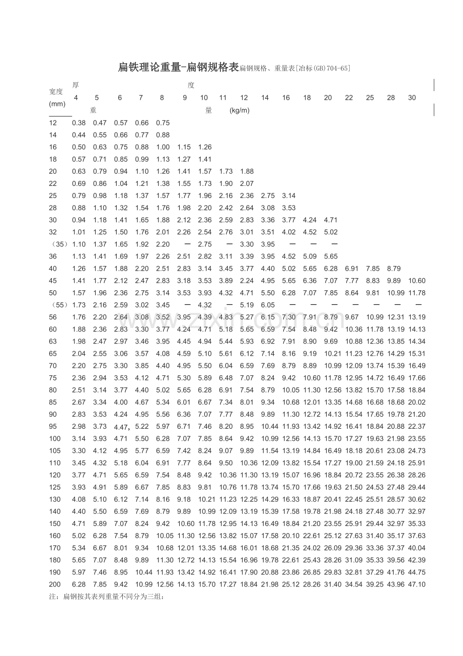 扁铁、角铁、槽钢-理论重量表.doc_第1页