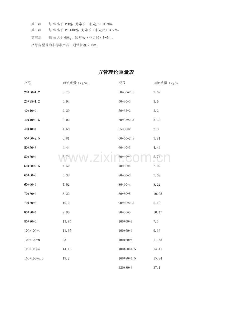 扁铁、角铁、槽钢-理论重量表.doc_第2页