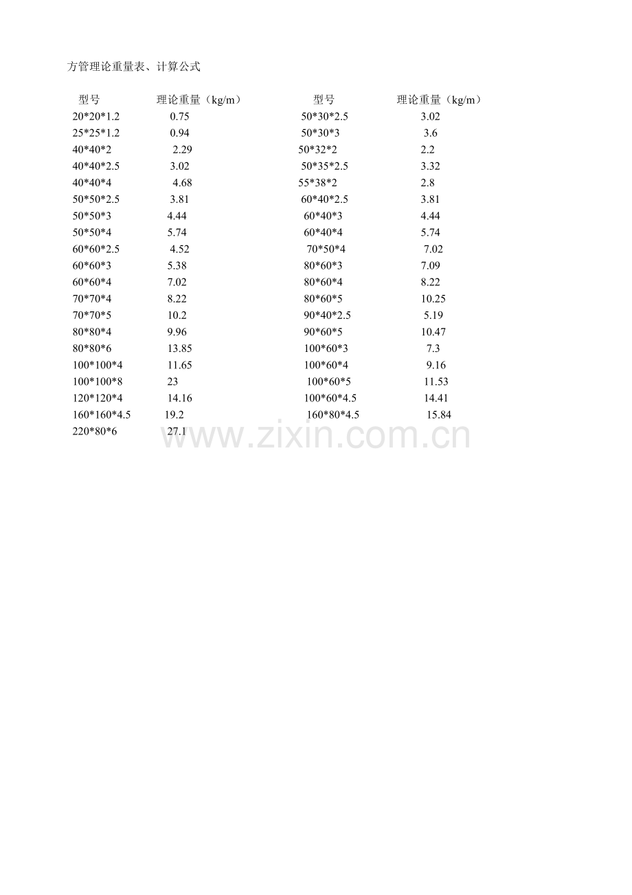 扁铁、角铁、槽钢-理论重量表.doc_第3页