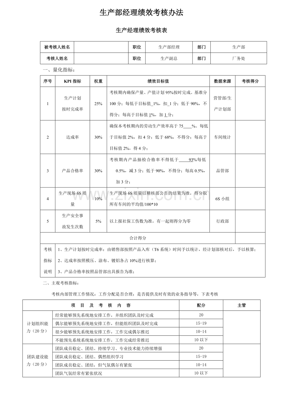 生产部经理绩效考核方案20130928.doc_第1页