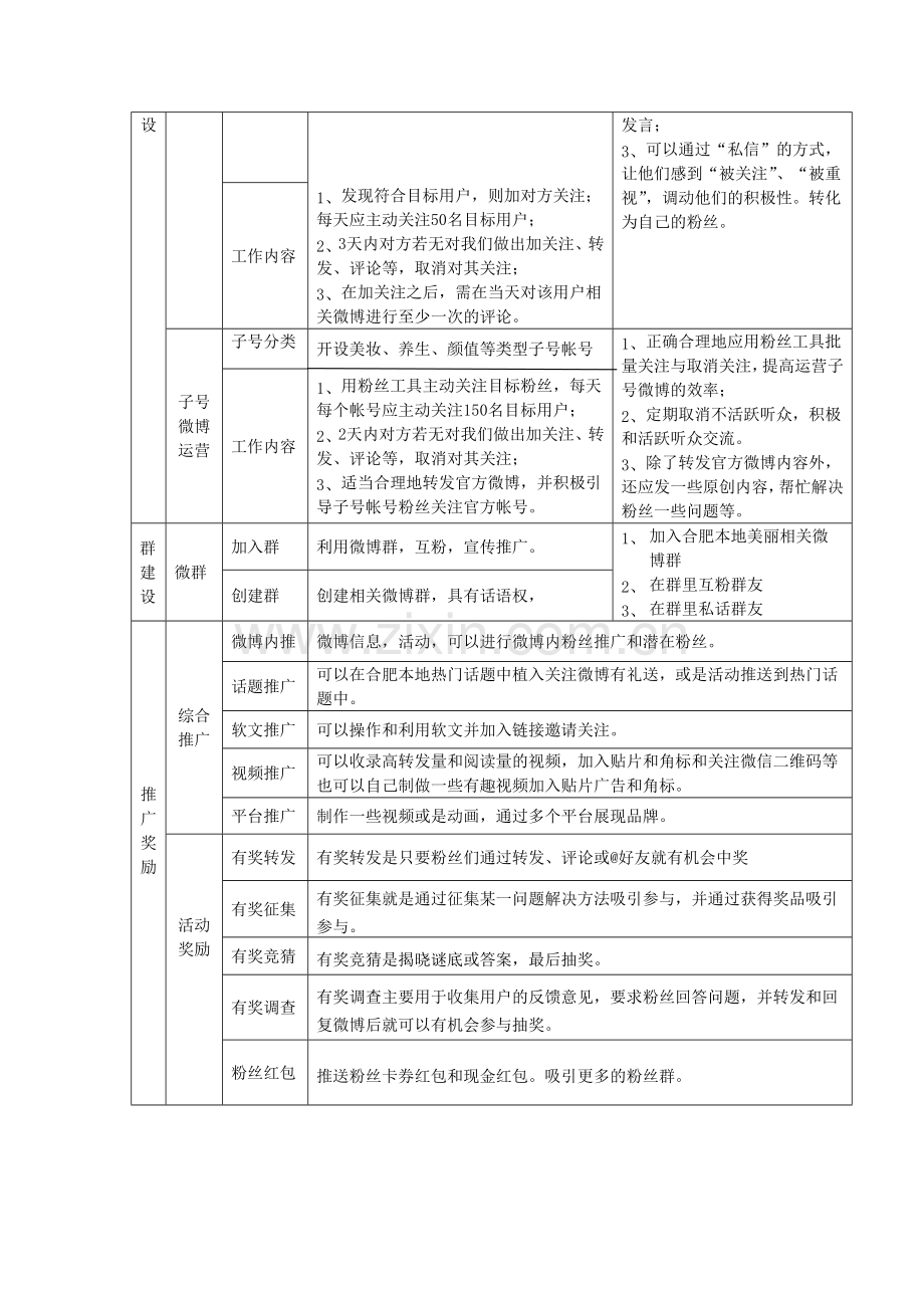 企业、官方微博运营方案及计划.doc_第2页