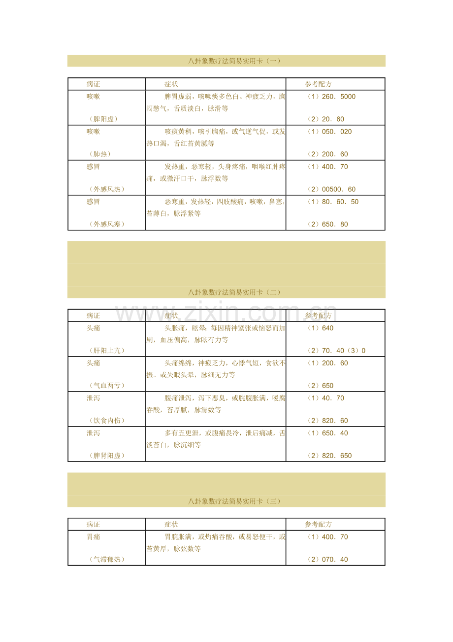 八卦象数疗法简易实用卡病证症状参考配方咳嗽脾阳虚脾胃.doc_第1页