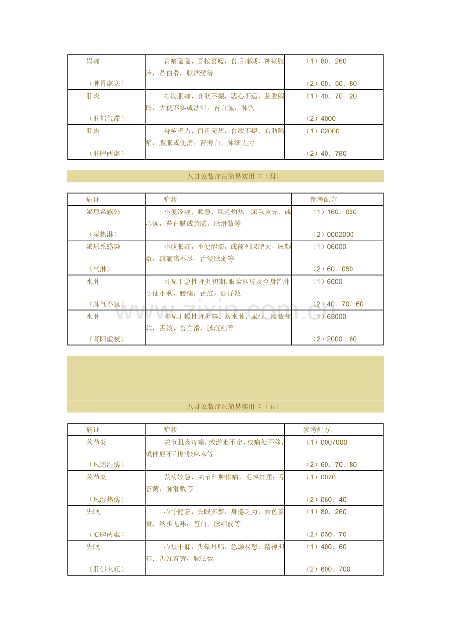 八卦象数疗法简易实用卡病证症状参考配方咳嗽脾阳虚脾胃.doc_第2页