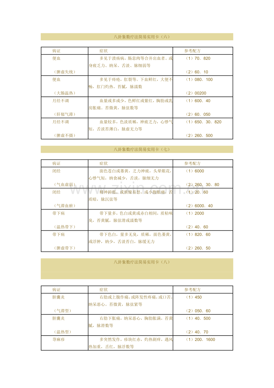 八卦象数疗法简易实用卡病证症状参考配方咳嗽脾阳虚脾胃.doc_第3页