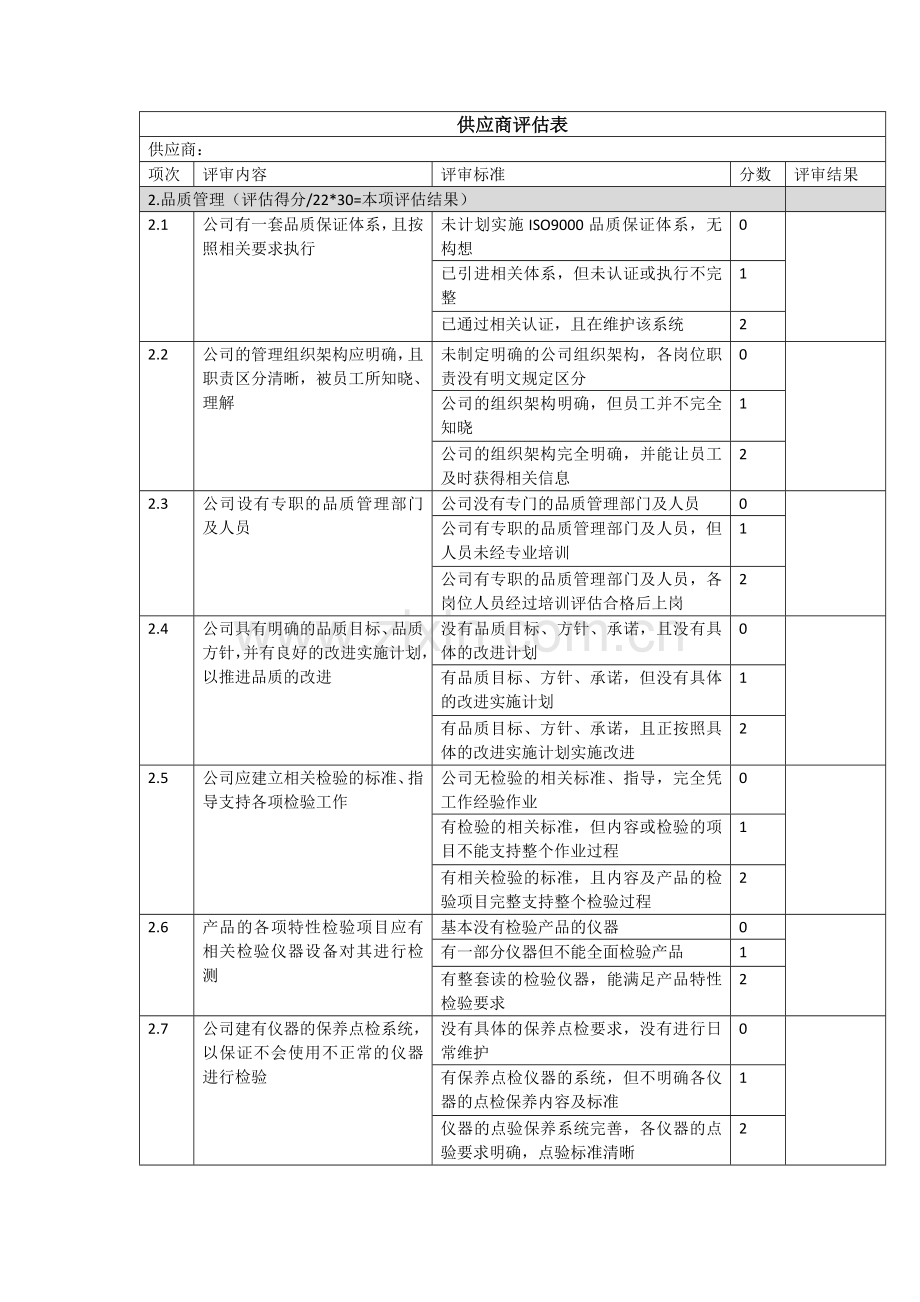 供应商评估表(详细版).docx_第2页