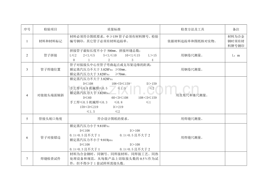 锅炉弯管检验方法及其标准.doc_第2页