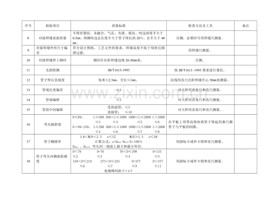 锅炉弯管检验方法及其标准.doc_第3页