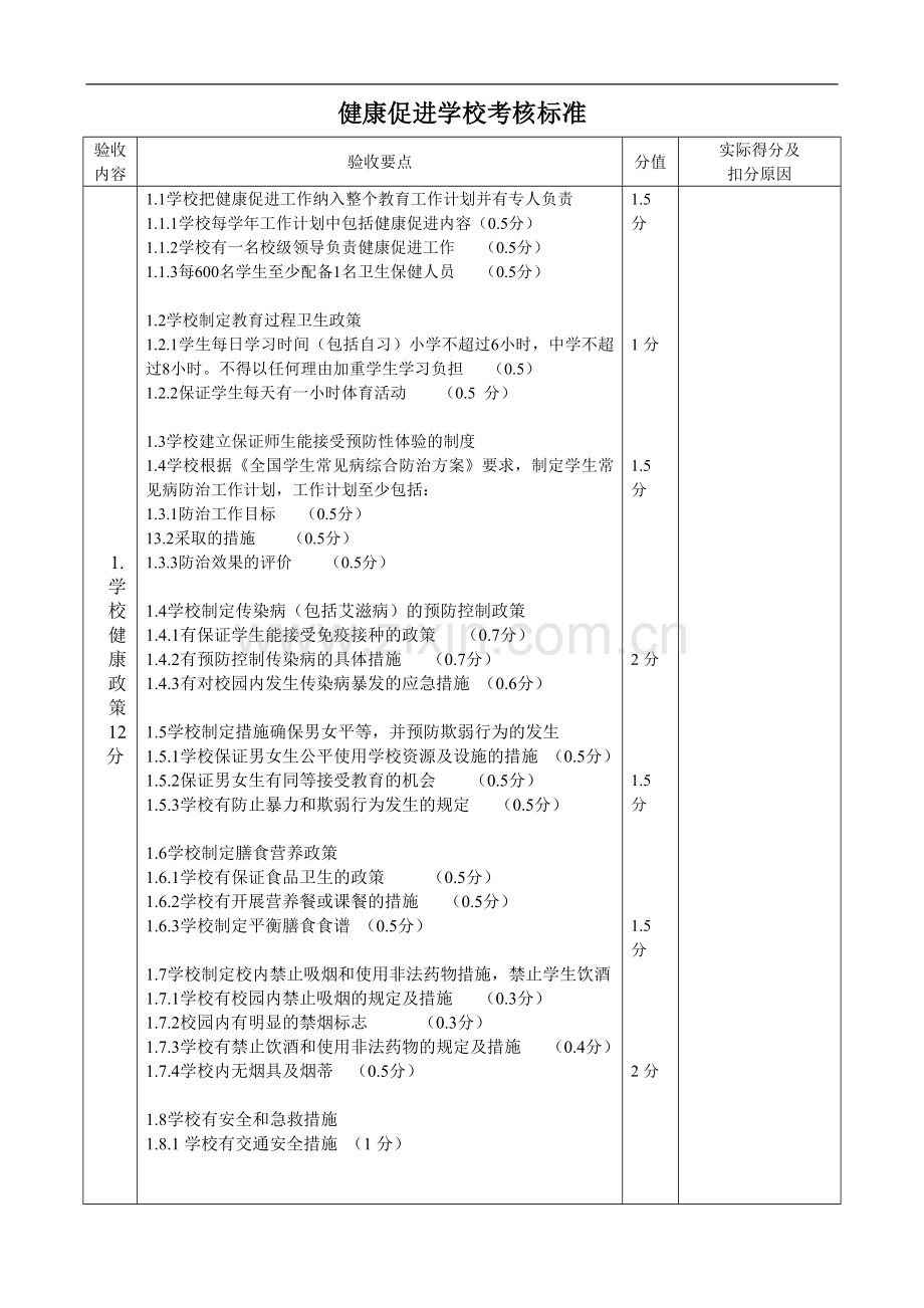 健康促进学校考核标准.doc_第1页