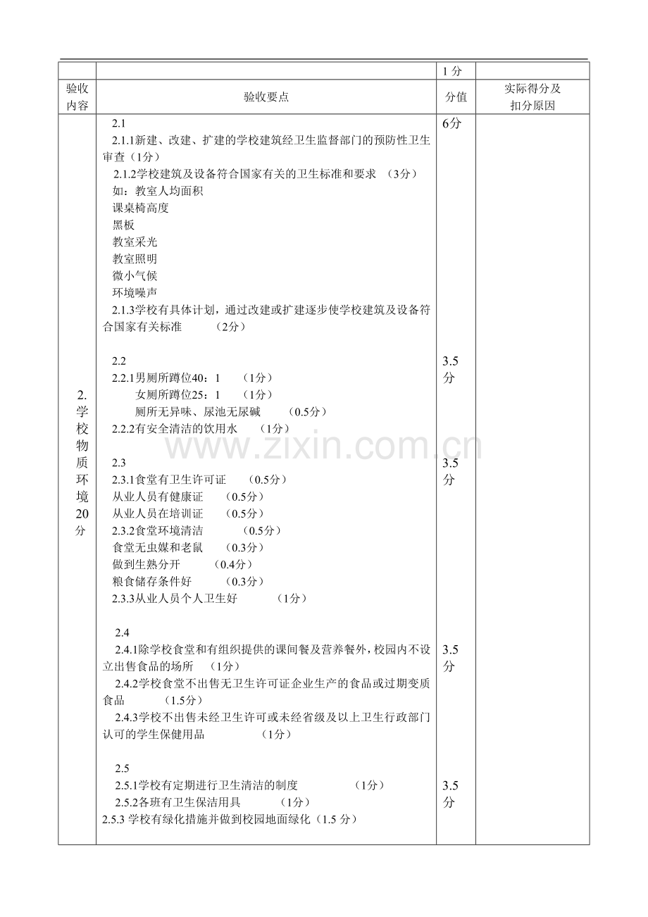 健康促进学校考核标准.doc_第2页