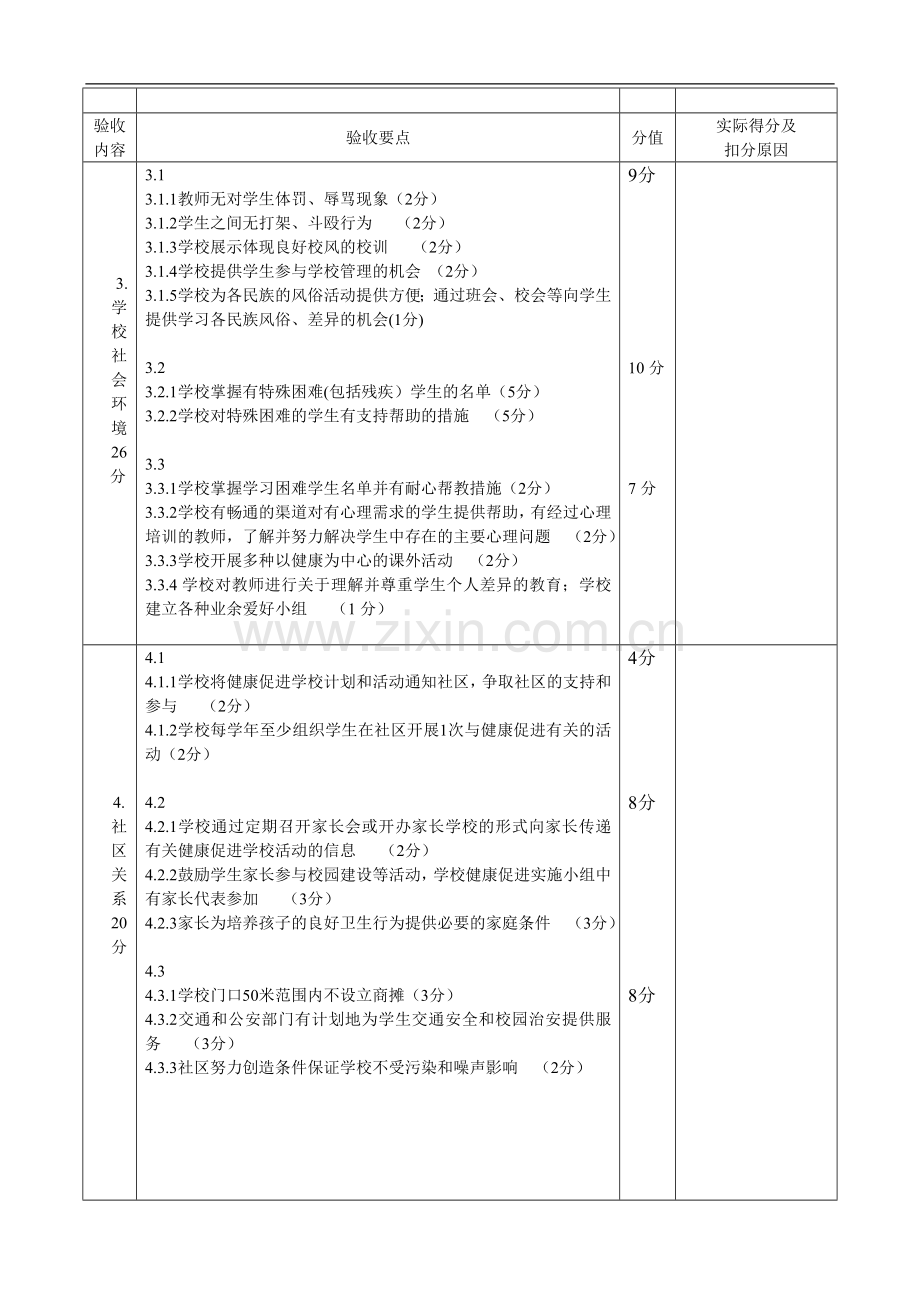 健康促进学校考核标准.doc_第3页