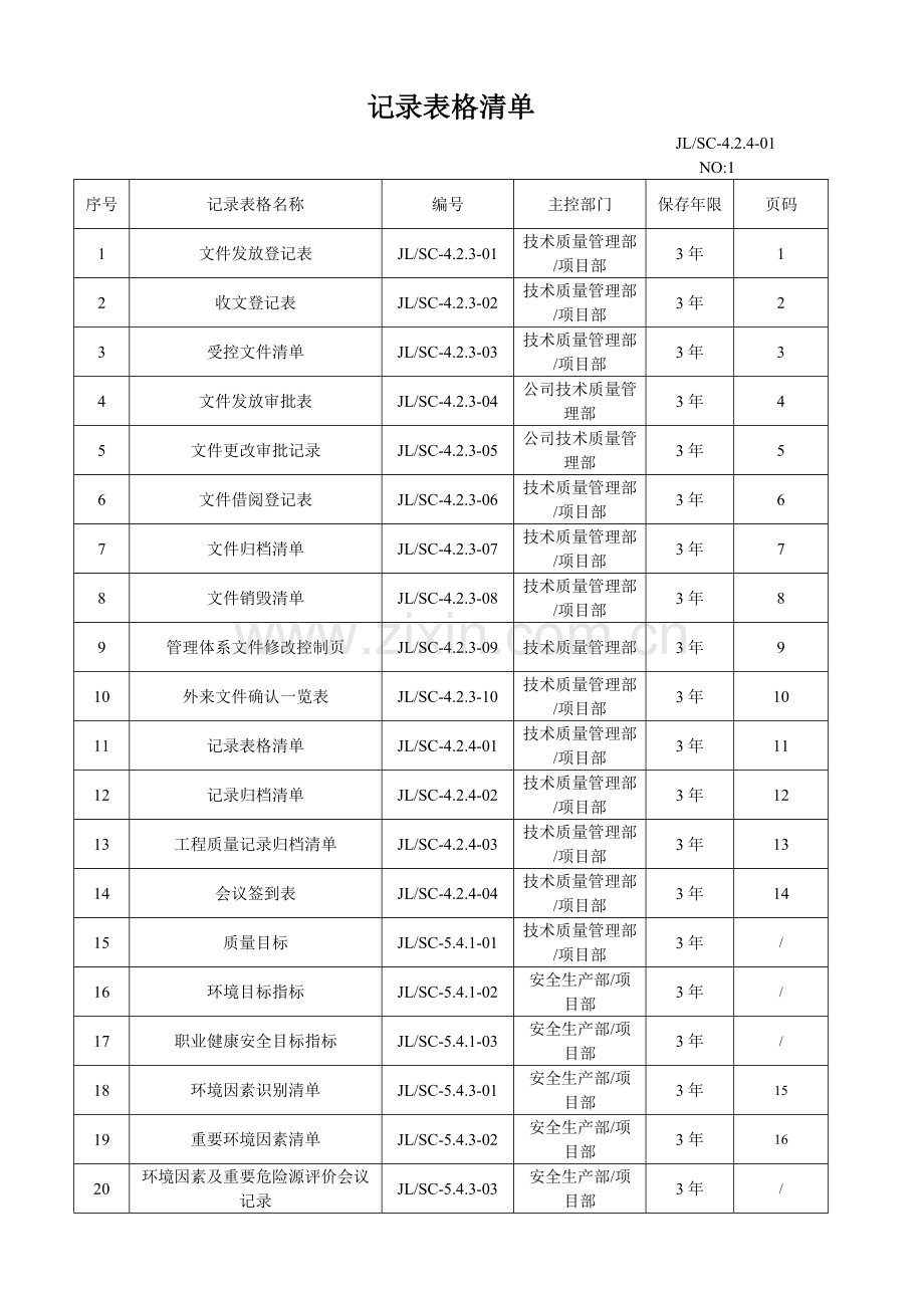 三标体系相关表格大全.docx_第2页