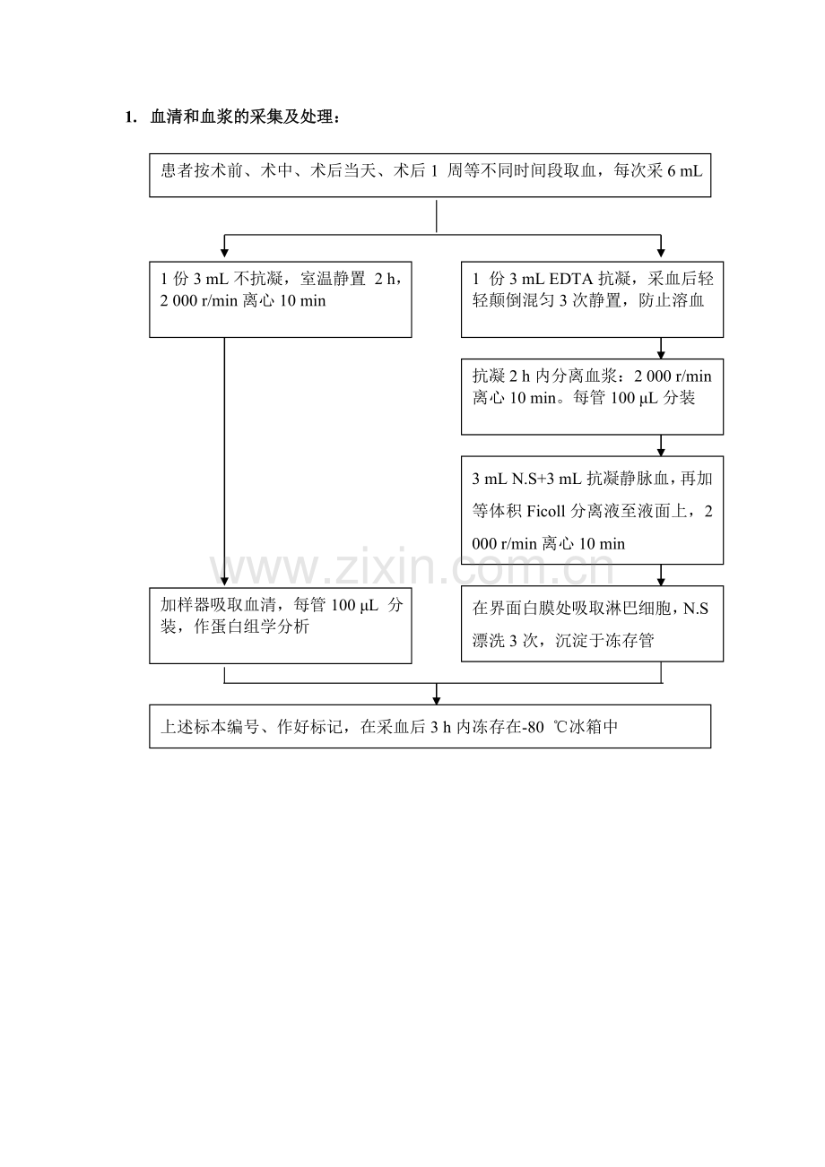 原发性肝癌组织库及数据库的建立.doc_第2页