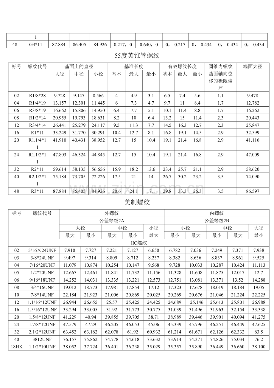 常用螺纹尺寸及公差汇总表.doc_第3页