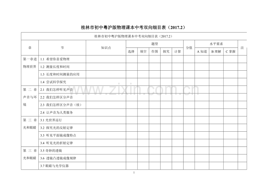 初中粤沪版物理中考双向细目表.doc_第1页