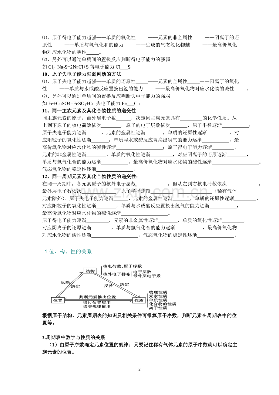 元素周期表与元素周期律知识点归纳().doc_第2页