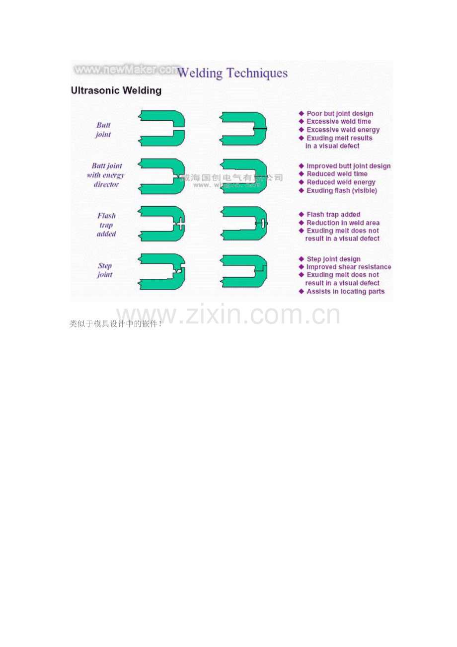 超声波塑料焊接工艺.docx_第2页