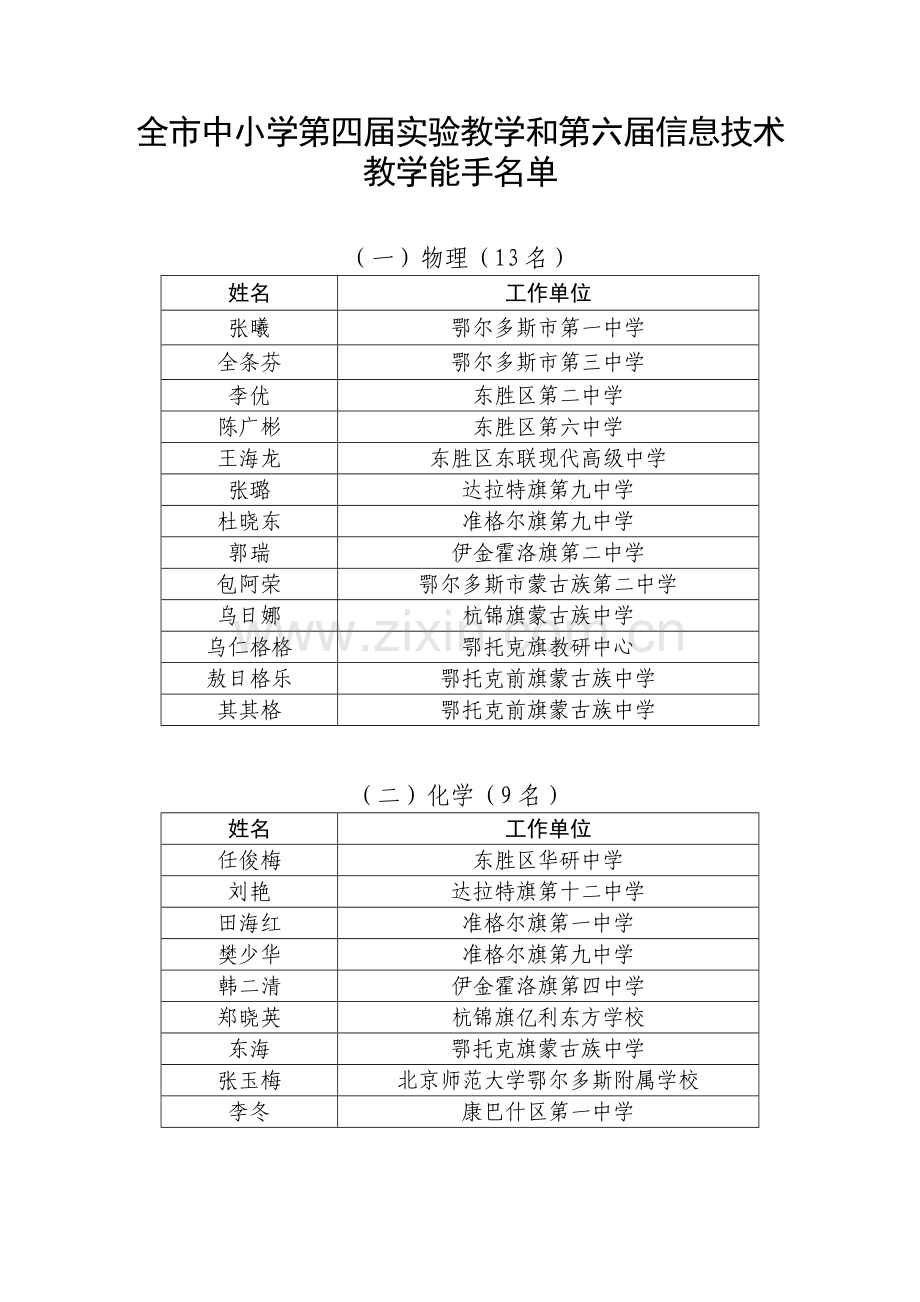 全市中小学第四届实验教学和第六届信息技术.docx_第1页