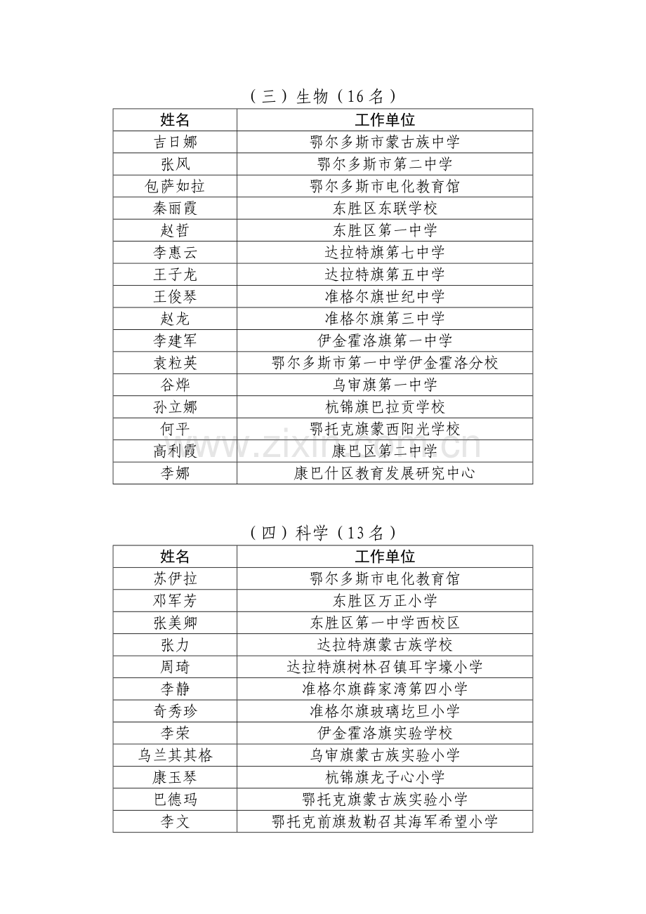 全市中小学第四届实验教学和第六届信息技术.docx_第2页