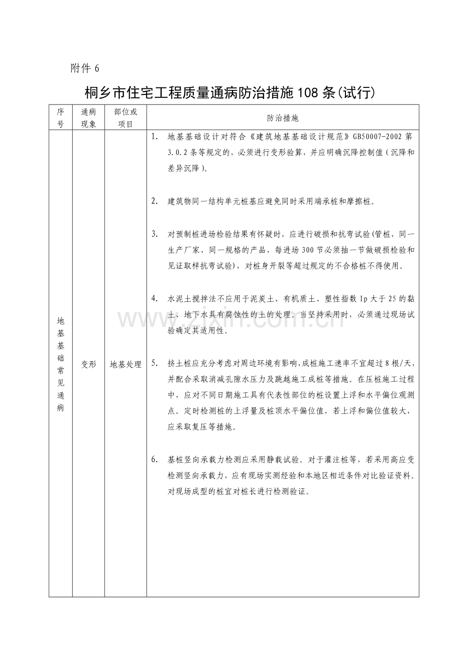 桐乡市住宅工程质量通病防治措施108条.doc_第1页