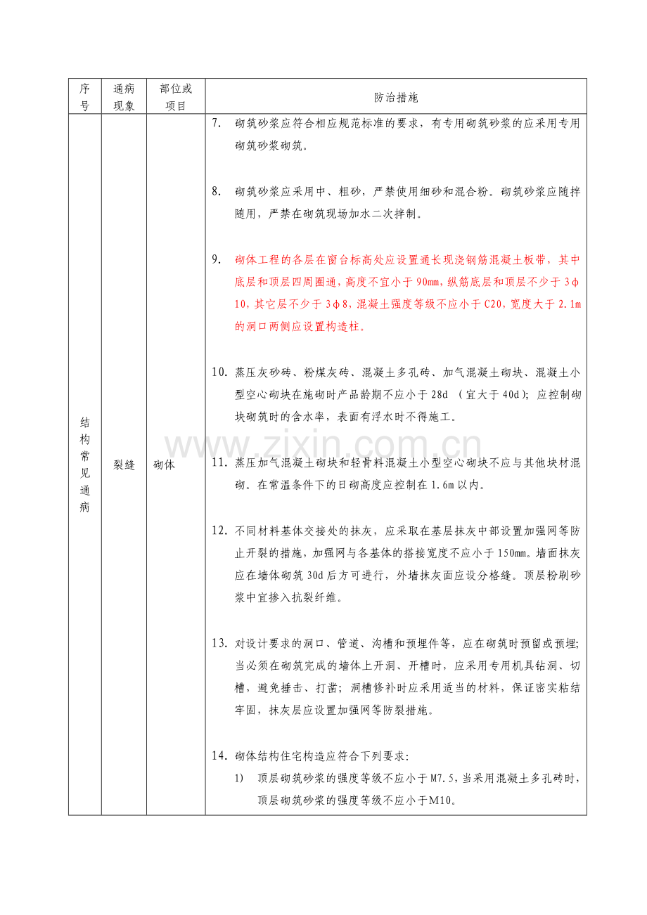 桐乡市住宅工程质量通病防治措施108条.doc_第2页