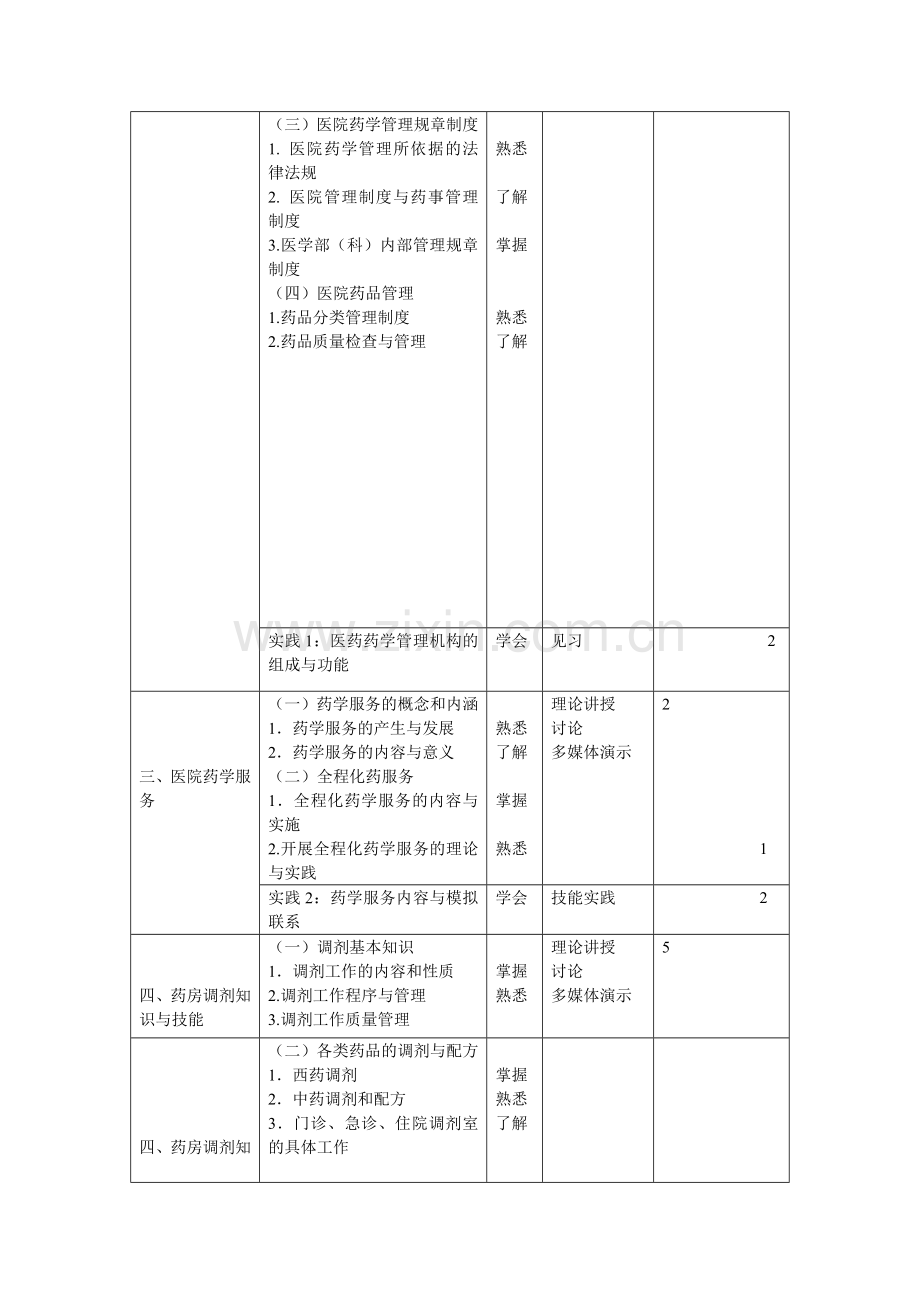 医院药学概要教学大纲.doc_第2页