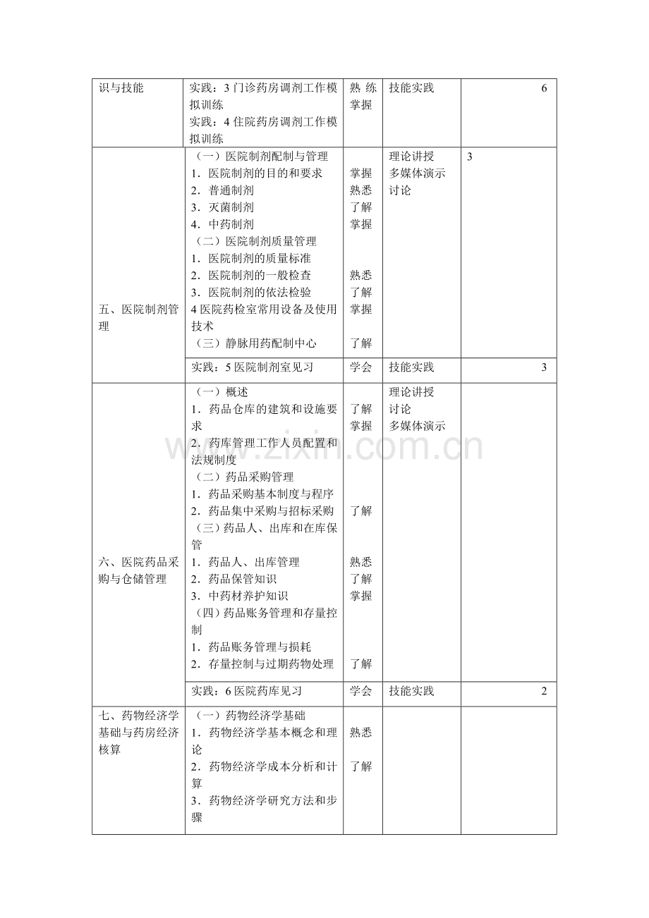 医院药学概要教学大纲.doc_第3页