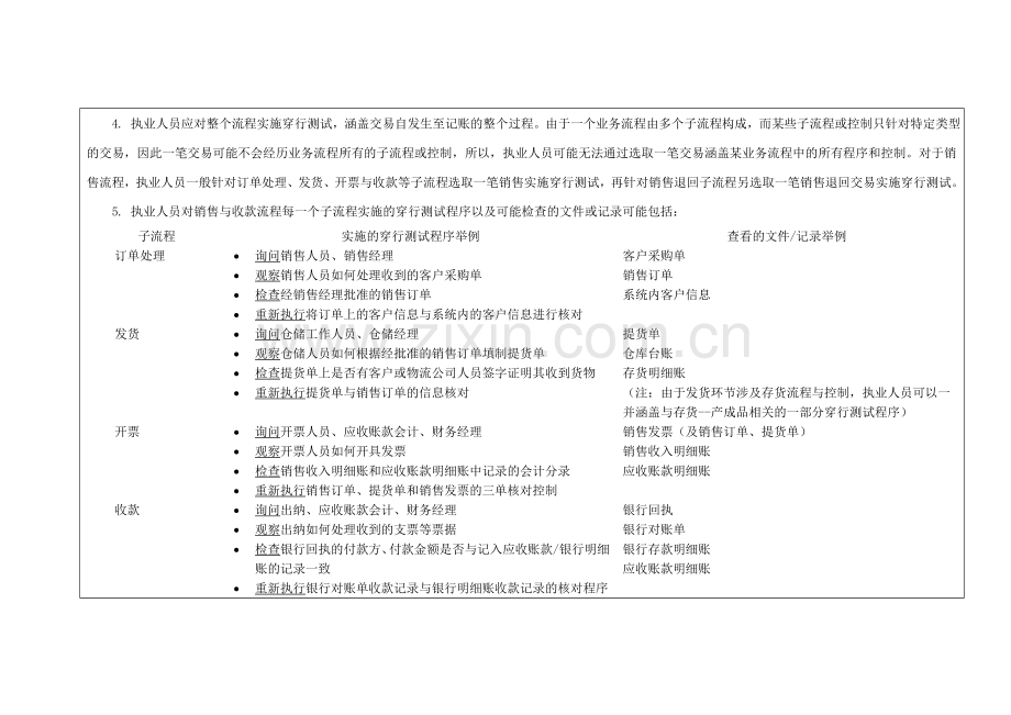 内部控制审计工作底稿之确定控制是否得到执行(销售与回款穿行测试).doc_第3页