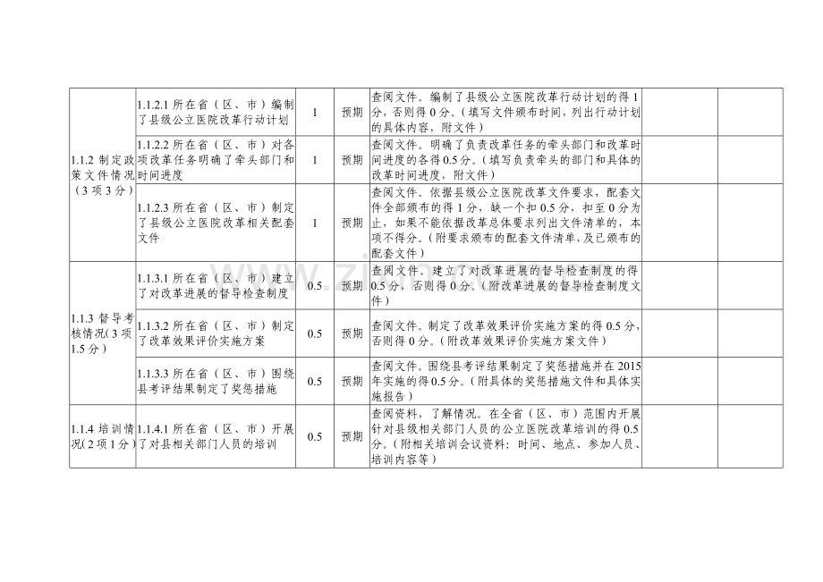 公立医院综合改革效果指标评分表.docx_第2页