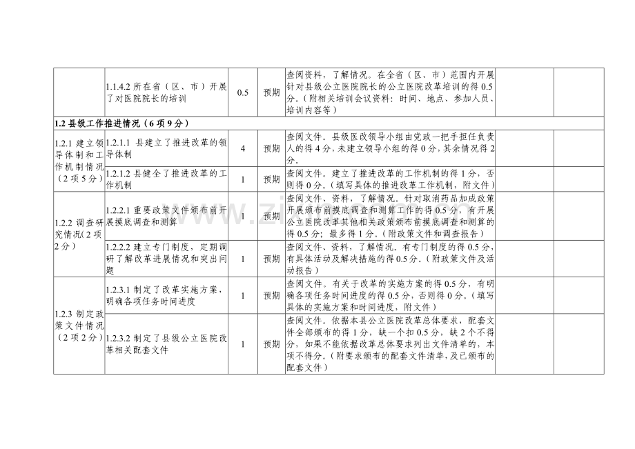 公立医院综合改革效果指标评分表.docx_第3页