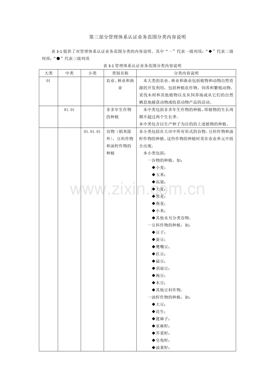 管理体系认证业务范围分类表2016新版专业代码.docx_第1页