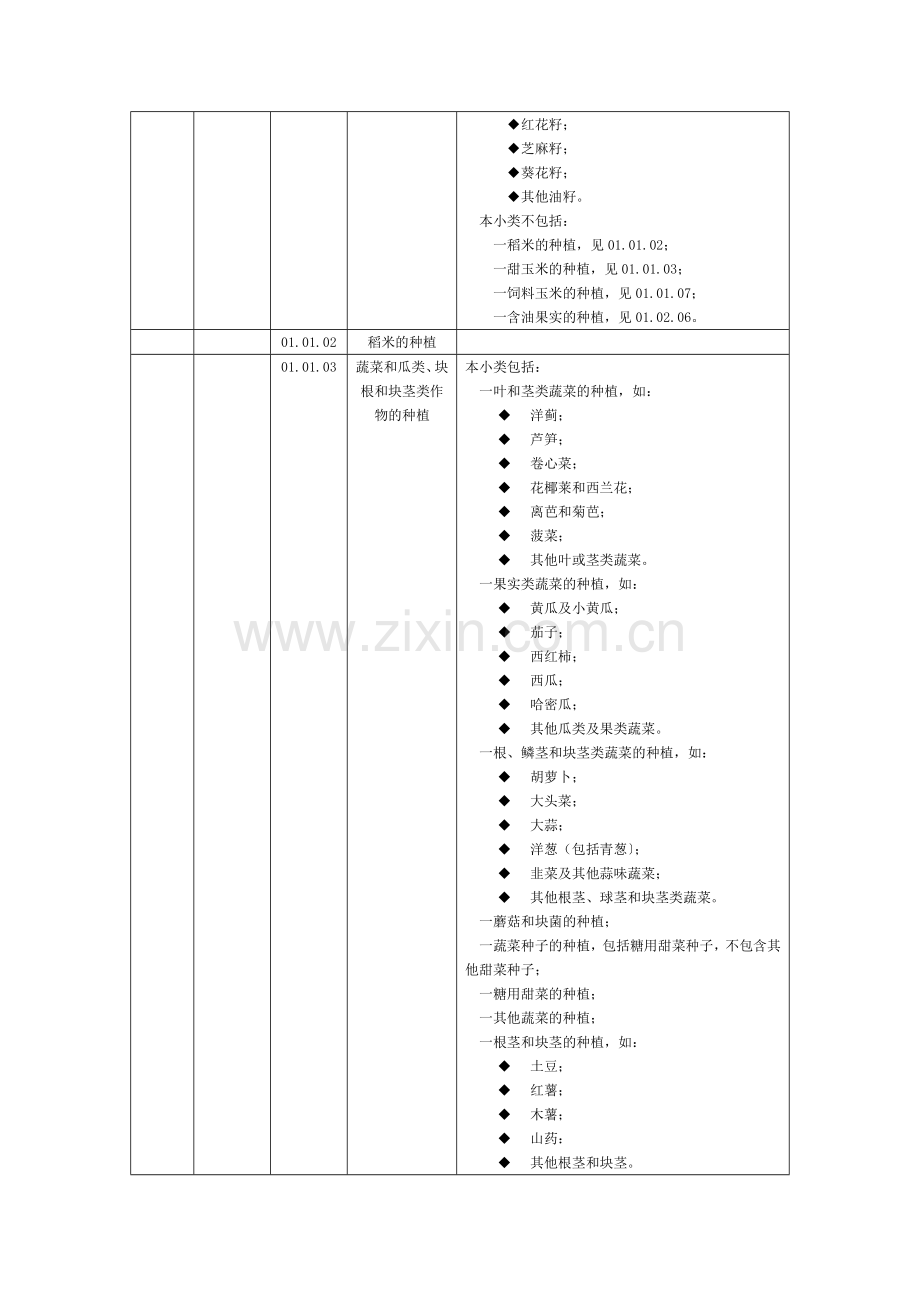 管理体系认证业务范围分类表2016新版专业代码.docx_第2页