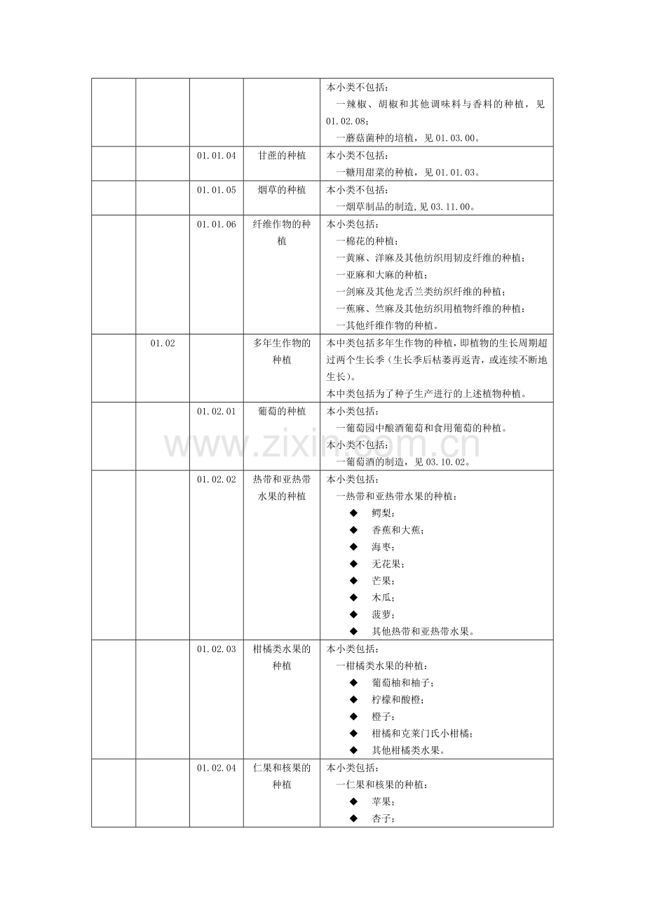 管理体系认证业务范围分类表2016新版专业代码.docx_第3页