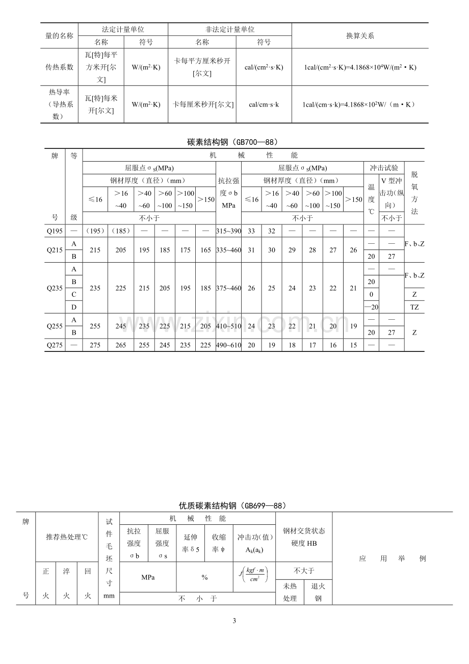 金属材料常用数据.doc_第3页