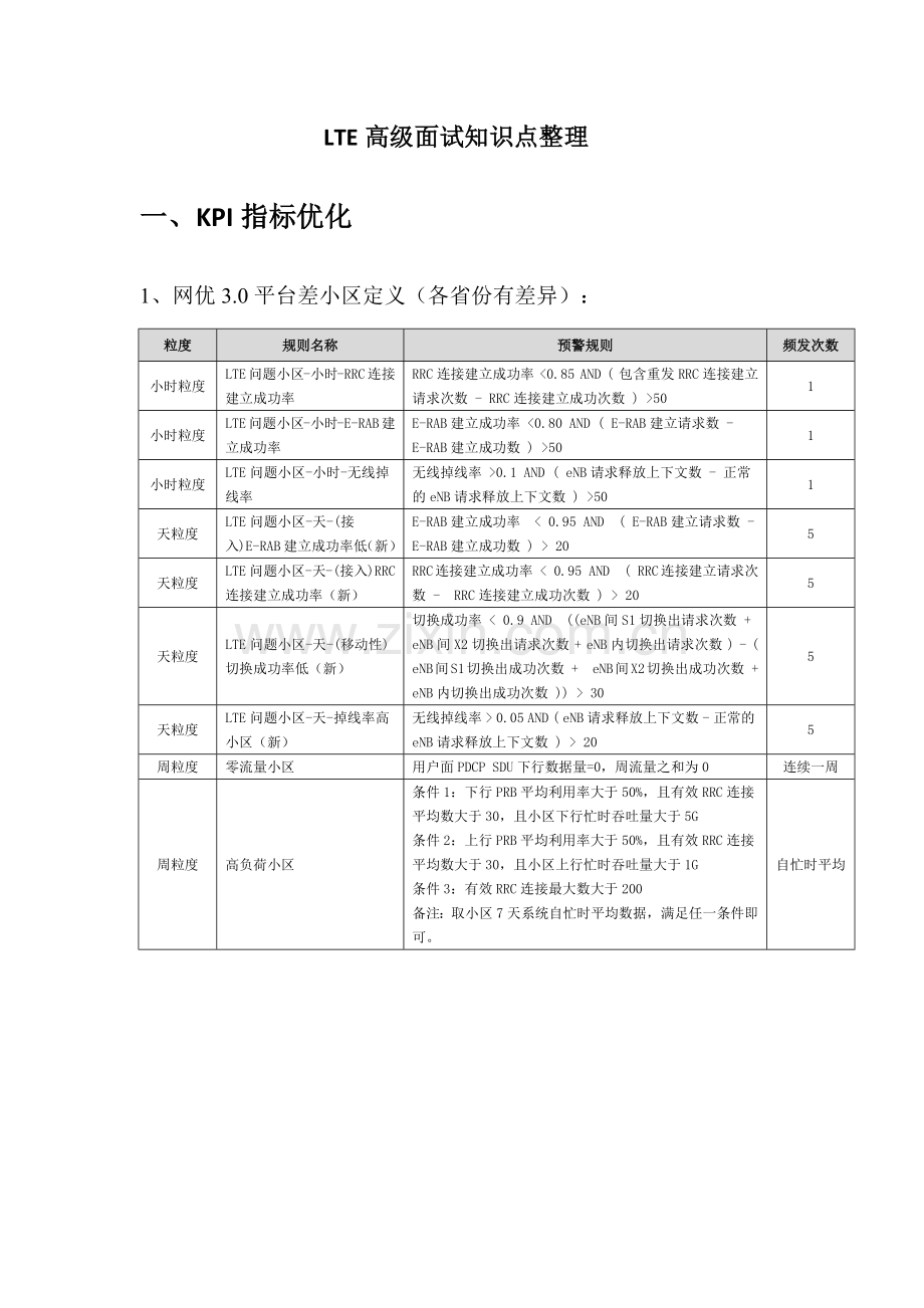 LTE高级面试知识点整理.docx_第1页