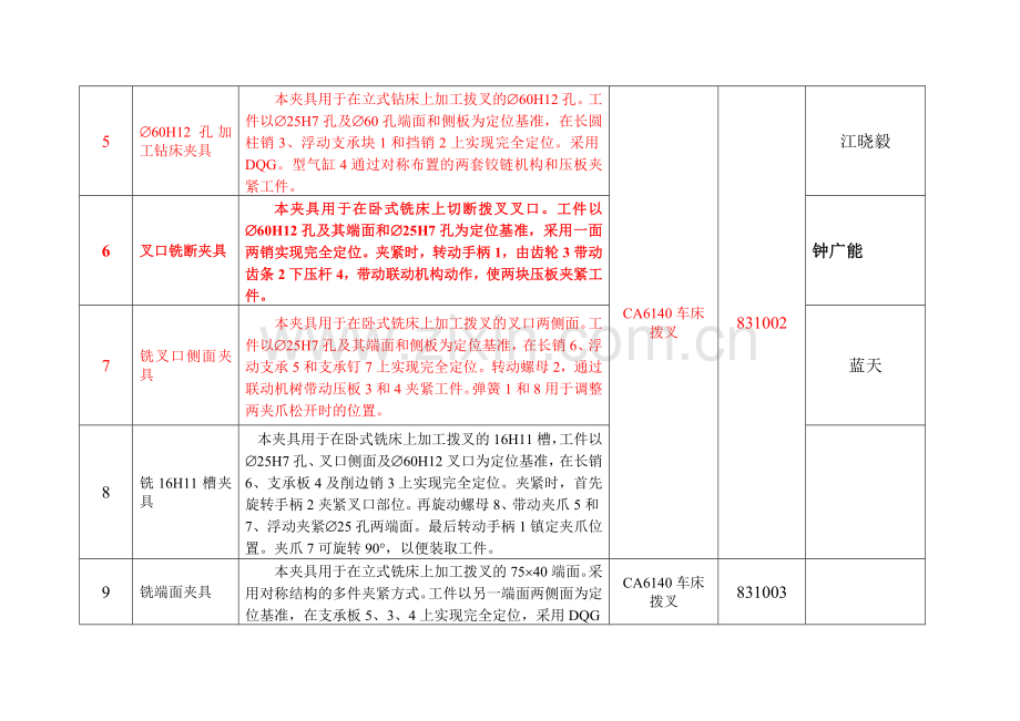 课程设计任务分配表 5.doc_第2页