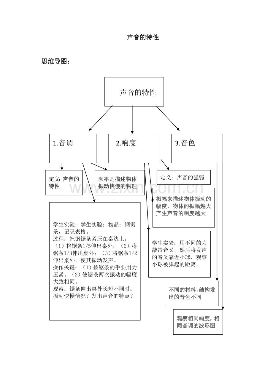 《声音的特性教案》教学设计.doc_第1页