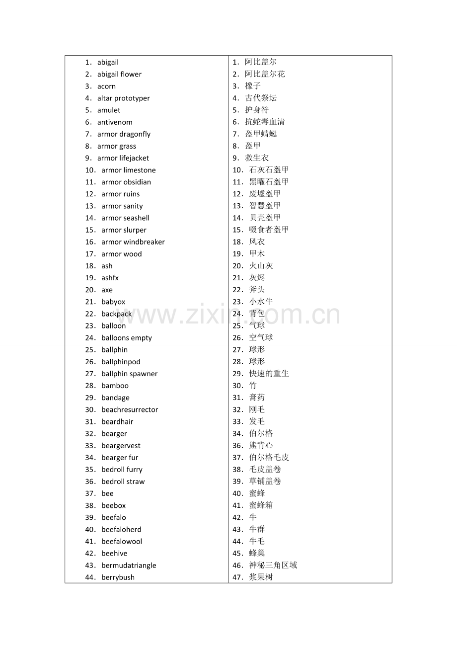 饥荒海难版物品代码.doc_第1页