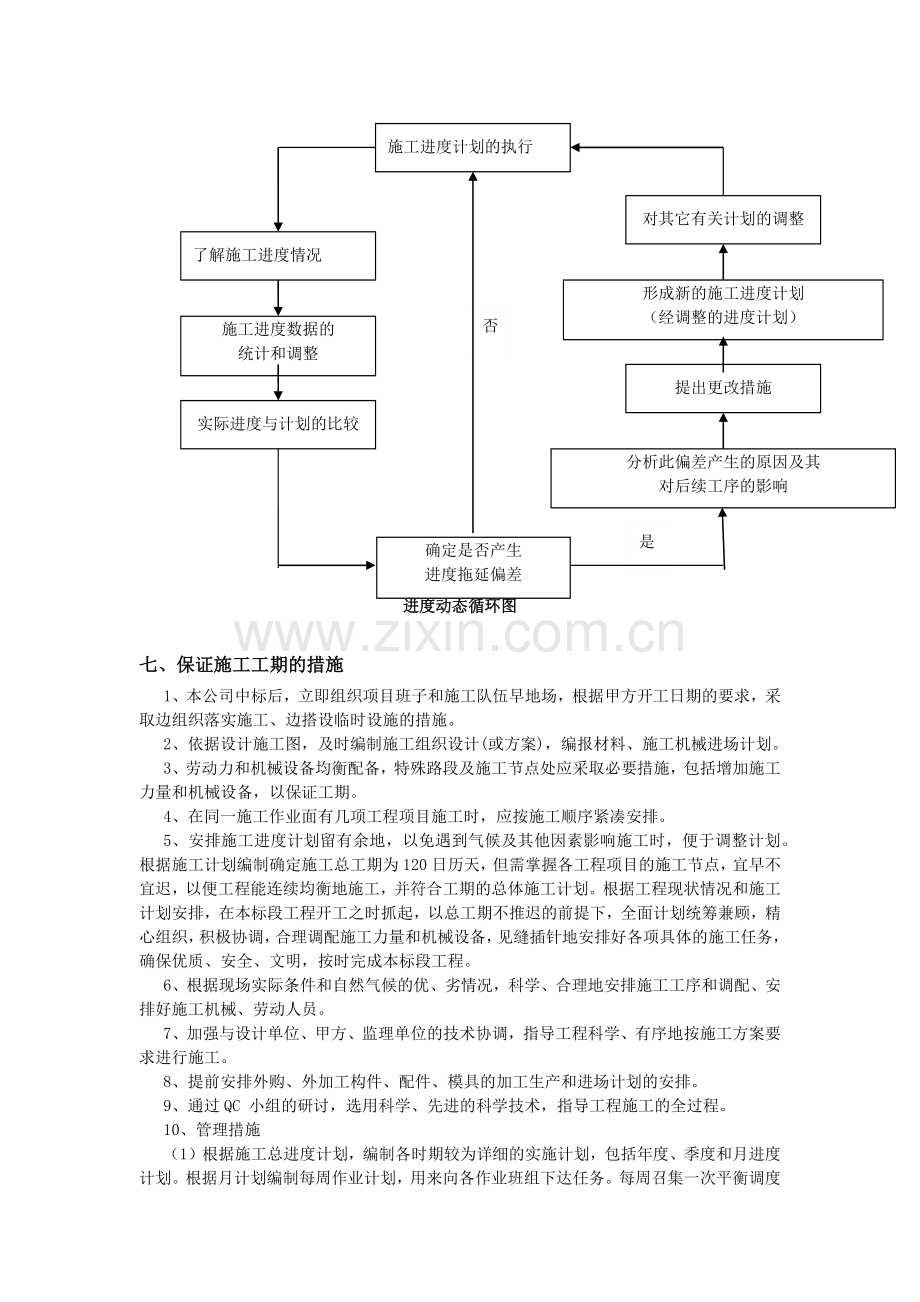 施工进度计划和各阶段进度的保证措施及违约责任承诺.docx_第2页