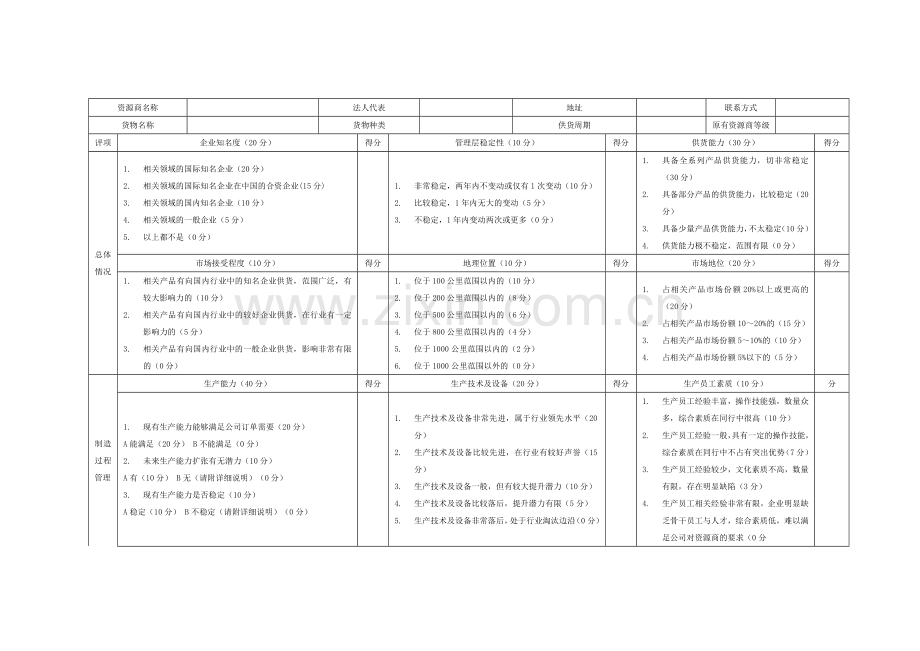 供应商综合评价表.docx_第2页